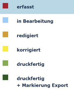 Beitrags status